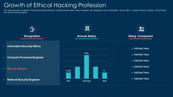 Growth Of Ethical Hacking Profession Ppt Infographic Template Templates PDF Growth Of Ethical Hacking Profession Ppt Infographic Template Templates PDF