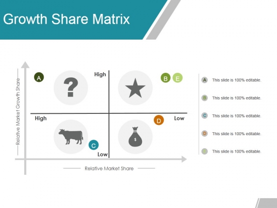 Growth Share Matrix Ppt PowerPoint Presentation Layouts Layout Growth Share Matrix Ppt PowerPoint Presentation Layouts Layout
