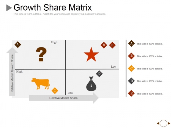 Growth Share Matrix Ppt PowerPoint Presentation Professional Portrait Growth Share Matrix Ppt PowerPoint Presentation Professional Portrait