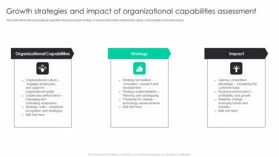 Organizational Capabilities Assessment PowerPoint templates, Slides and ...