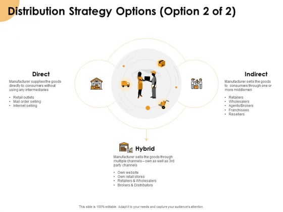 Growth Strategy And Growth Management Implementation Distribution Strategy Options Indirect Ppt Show Clipart PDF Growth Strategy And Growth Management Implementation Distribution Strategy Options Indirect Ppt Show Clipart PDF