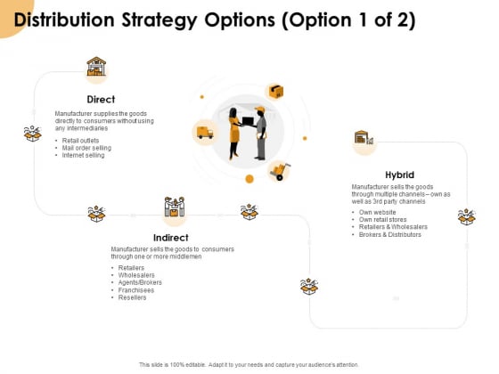 Growth Strategy And Growth Management Implementation Distribution Strategy Options Ppt Summary Graphics Design PDF Growth Strategy And Growth Management Implementation Distribution Strategy Options Ppt Summary Graphics Design PDF