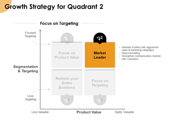 Growth Strategy And Growth Management Implementation Growth Strategy For Quadrant 2 Ppt Slides Visual Aids PDF Growth Strategy And Growth Management Implementation Growth Strategy For Quadrant 2 Ppt Slides Visual Aids PDF