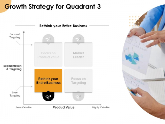 Growth Strategy And Growth Management Implementation Growth Strategy For Quadrant 3 Ppt Gallery Example PDF