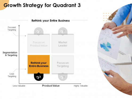 Growth Strategy And Growth Management Implementation Growth Strategy For Quadrant 3 Ppt Gallery Example PDF Growth Strategy And Growth Management Implementation Growth Strategy For Quadrant 3 Ppt Gallery Example PDF