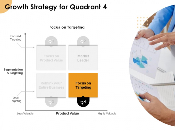 Growth Strategy And Growth Management Implementation Growth Strategy For Quadrant 4 Ppt Slides Display PDF