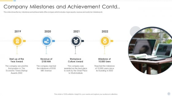 Growth Strategy For Startup Company Company Milestones And Achievement Contd Summary PDF Growth Strategy For Startup Company Company Milestones And Achievement Contd Summary PDF