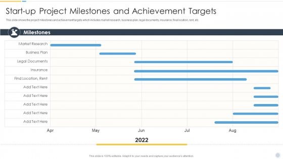 Growth Strategy For Startup Company Start Up Project Milestones And Achievement Targets Diagrams PDF