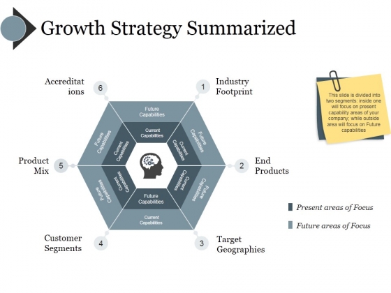 Growth Strategy Summarized Ppt PowerPoint Presentation Infographics Example Introduction Growth Strategy Summarized Ppt PowerPoint Presentation Infographics Example Introduction