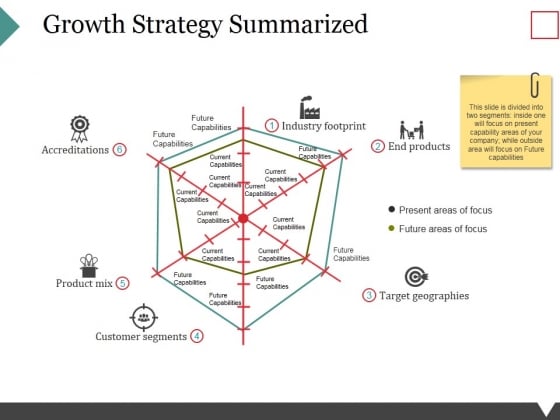 Growth Strategy Summarized Ppt PowerPoint Presentation Professional Graphics Download Growth Strategy Summarized Ppt PowerPoint Presentation Professional Graphics Download