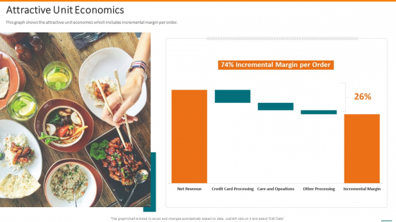 Grubhub Fund Raising Elevator Attractive Unit Economics Professional PDF Grubhub Fund Raising Elevator Attractive Unit Economics Professional PDF