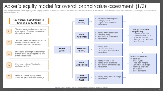 Guide For Effective Brand Management Ppt PowerPoint Presentation Complete Deck With Slides slides image