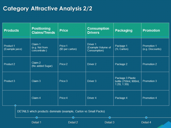 Guide For Managers To Effectively Handle Products Category Attractive Analysis Ppt PowerPoint Presentation Show Deck PDF Guide For Managers To Effectively Handle Products Category Attractive Analysis Ppt PowerPoint Presentation Show Deck PDF