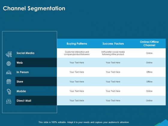 Guide For Managers To Effectively Handle Products Channel Segmentation Ppt PowerPoint Presentation Layouts Show PDF Guide For Managers To Effectively Handle Products Channel Segmentation Ppt PowerPoint Presentation Layouts Show PDF