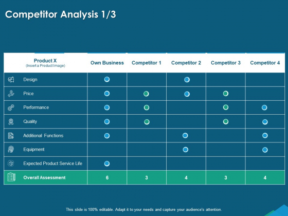 Guide For Managers To Effectively Handle Products Competitor Analysis Ppt PowerPoint Presentation Summary Slides PDF Guide For Managers To Effectively Handle Products Competitor Analysis Ppt PowerPoint Presentation Summary Slides PDF