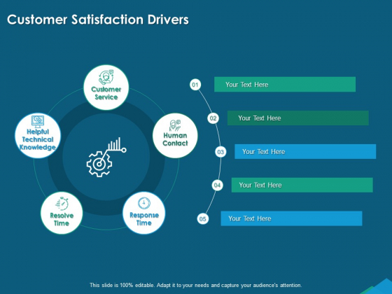 Guide For Managers To Effectively Handle Products Customer Satisfaction Drivers Ppt Gallery Slides PDF Guide For Managers To Effectively Handle Products Customer Satisfaction Drivers Ppt Gallery Slides PDF