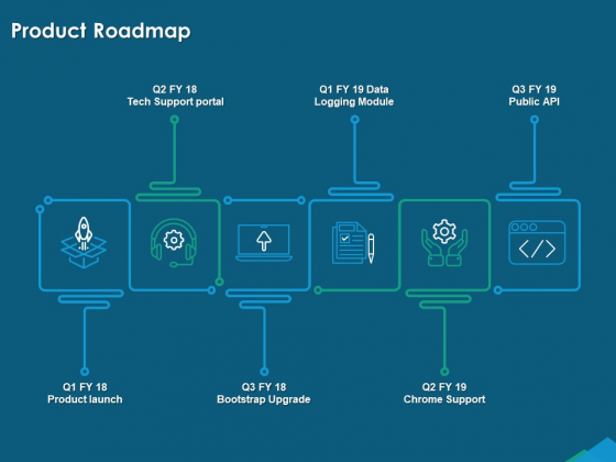 Guide For Managers To Effectively Handle Products Product Roadmap Ppt Summary Layout Ideas PDF Guide For Managers To Effectively Handle Products Product Roadmap Ppt Summary Layout Ideas PDF