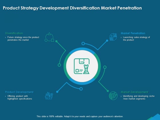 Guide For Managers To Effectively Handle Products Product Strategy Development Diversification Market Penetration Guidelines PDF Guide For Managers To Effectively Handle Products Product Strategy Development Diversification Market Penetration Guidelines PDF
