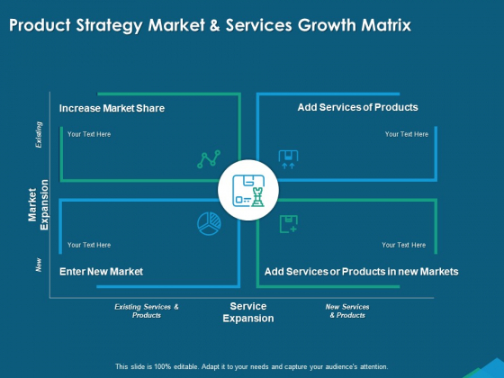 Guide For Managers To Effectively Handle Products Product Strategy Market And Services Growth Matrix Summary PDF Guide For Managers To Effectively Handle Products Product Strategy Market And Services Growth Matrix Summary PDF