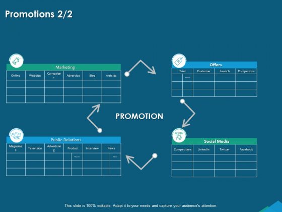 Guide For Managers To Effectively Handle Products Promotions Marketing Ppt Outline Slides PDF Guide For Managers To Effectively Handle Products Promotions Marketing Ppt Outline Slides PDF