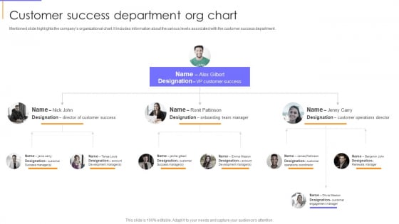 Guide To Client Success Customer Success Department Org Chart Formats PDF Guide To Client Success Customer Success Department Org Chart Formats PDF