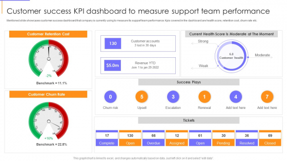 Support Team Performance PowerPoint Templates Slides And Graphics support-team-performance-powerpoint-templates-slides-and-graphics