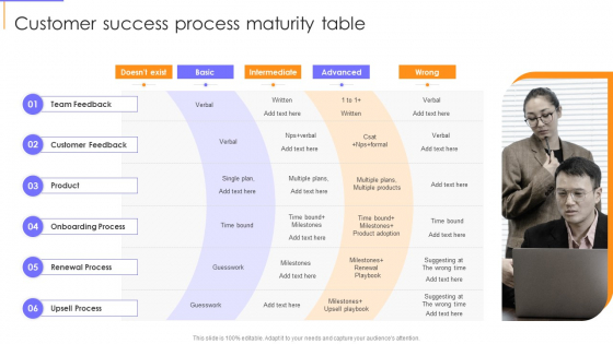 Guide To Client Success Customer Success Process Maturity Table Professional PDF Guide To Client Success Customer Success Process Maturity Table Professional PDF
