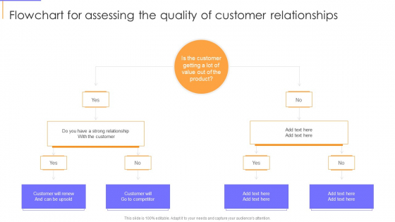 Guide To Client Success Flowchart For Assessing The Quality Of Customer Relationships Designs PDF