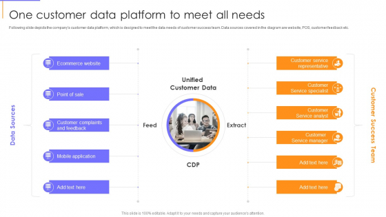 Guide To Client Success One Customer Data Platform To Meet All Needs Ideas PDF Guide To Client Success One Customer Data Platform To Meet All Needs Ideas PDF