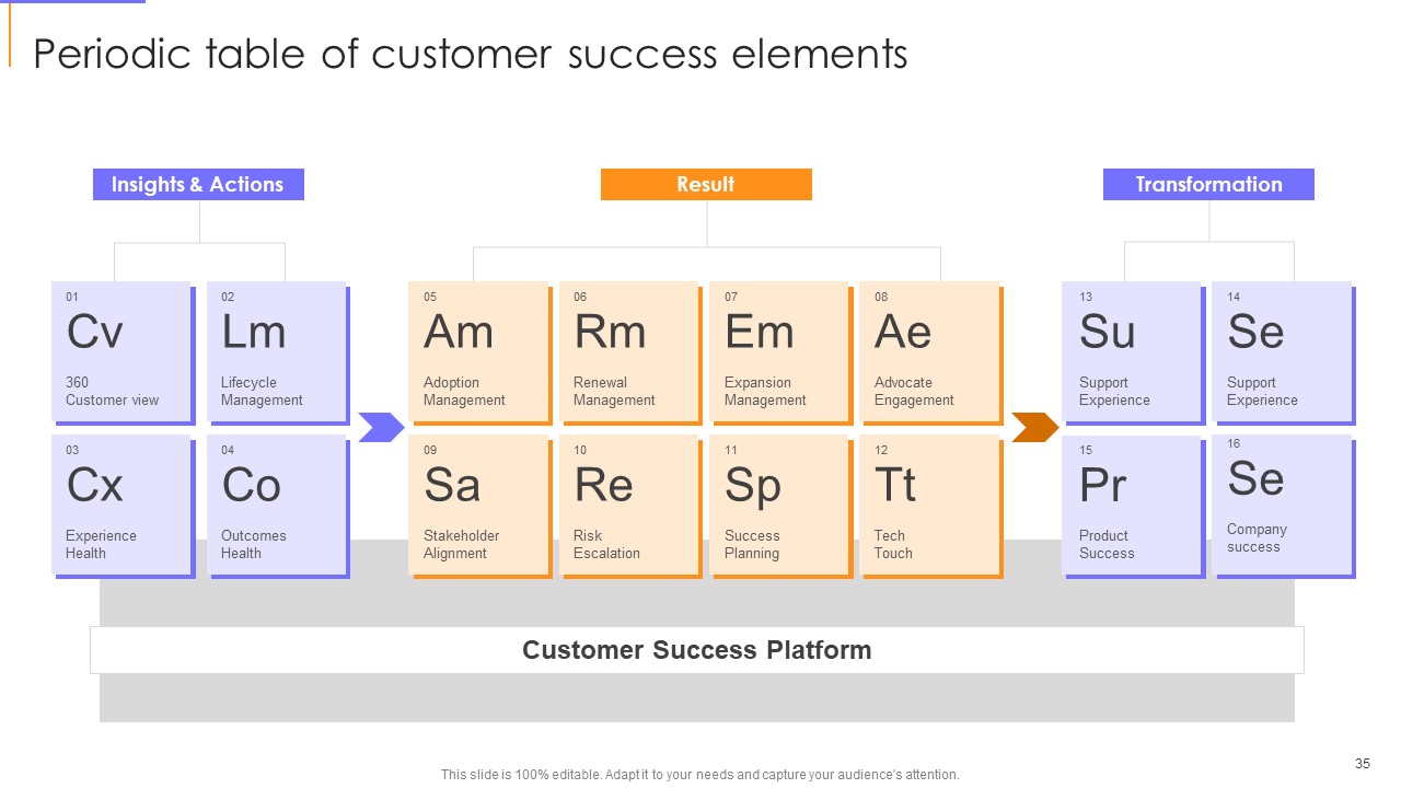 Guide To Client Success Ppt PowerPoint Presentation Complete With Slides images