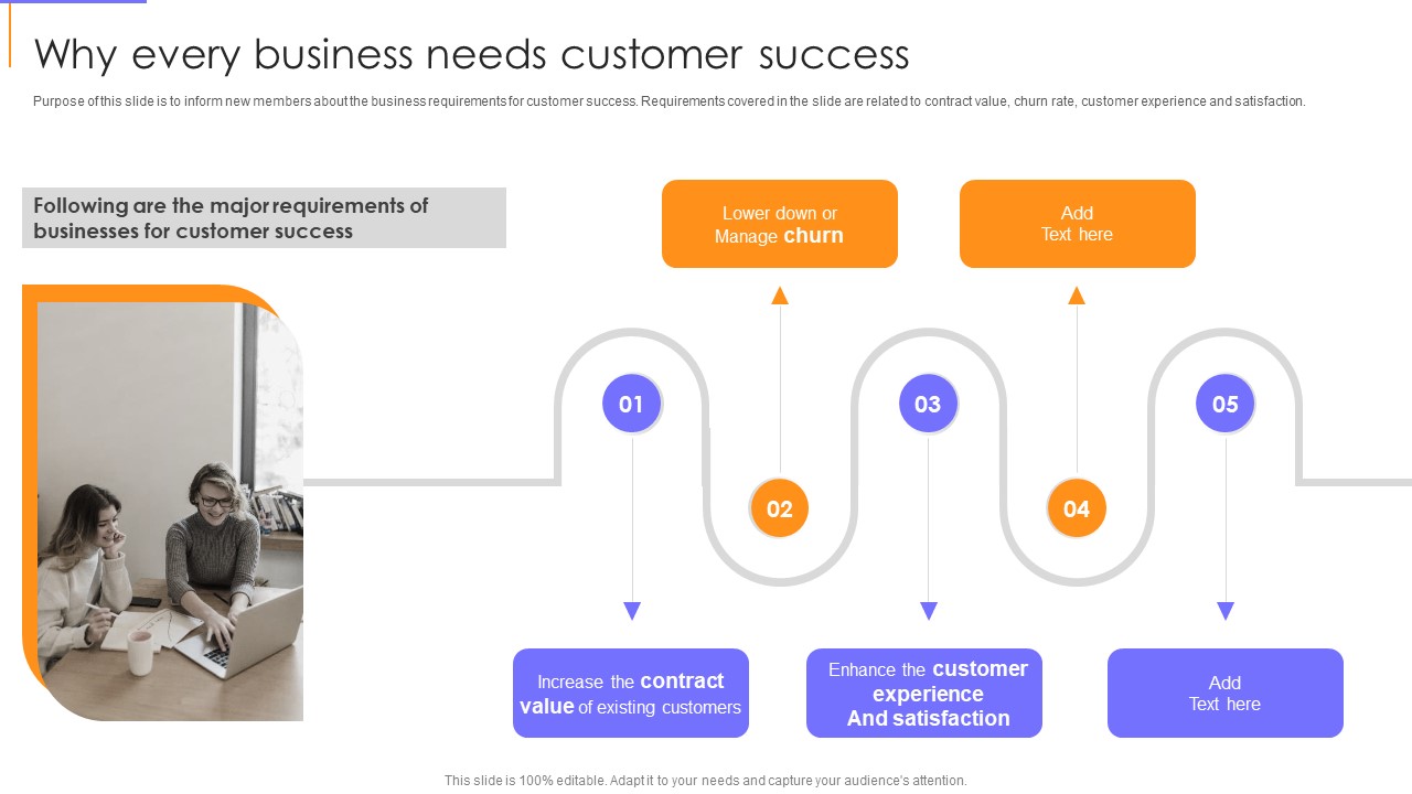 Guide To Client Success Why Every Business Needs Customer Success Graphics PDF
