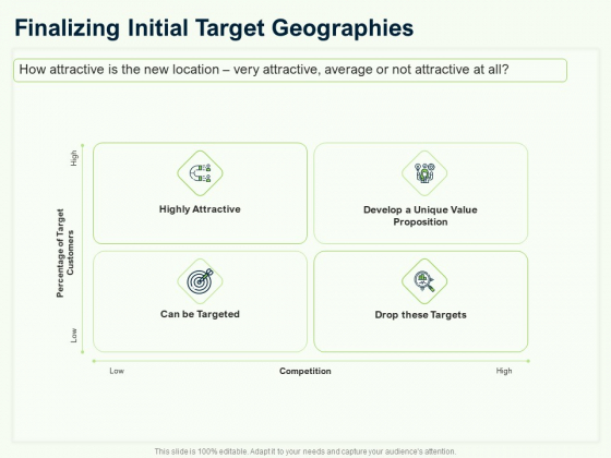 Guide To Overseas Expansion Plan For Corporate Entity Finalizing Initial Target Geographies Sample PDF Guide To Overseas Expansion Plan For Corporate Entity Finalizing Initial Target Geographies Sample PDF