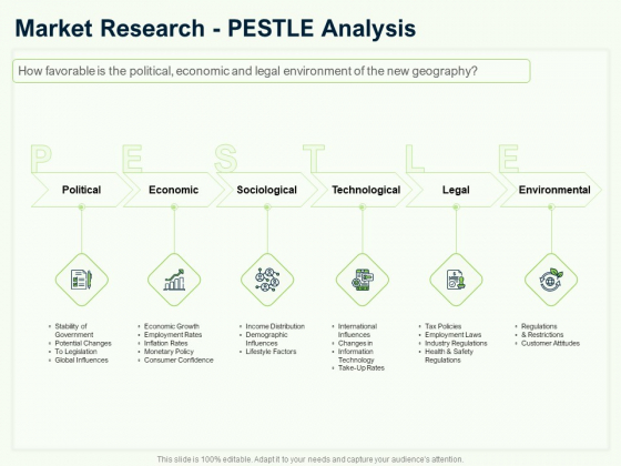 Guide To Overseas Expansion Plan For Corporate Entity Market Research PESTLE Analysis Microsoft PDF Guide To Overseas Expansion Plan For Corporate Entity Market Research PESTLE Analysis Microsoft PDF