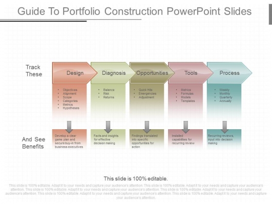 Guide To Portfolio Construction Powerpoint Slides Guide To Portfolio Construction Powerpoint Slides