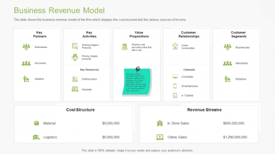 Guidebook For Business Business Revenue Model Designs PDF Guidebook For Business Business Revenue Model Designs PDF
