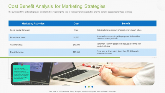 Guidebook For Business Cost Benefit Analysis For Marketing Strategies Elements PDF Guidebook For Business Cost Benefit Analysis For Marketing Strategies Elements PDF
