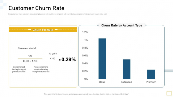 Guidelines Customer Conduct Assessment Customer Churn Rate Professional PDF Guidelines Customer Conduct Assessment Customer Churn Rate Professional PDF