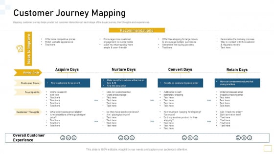 Guidelines Customer Conduct Assessment Customer Journey Mapping Introduction PDF