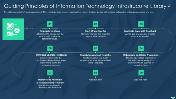 Guiding Principles Of Information Technology Infrastrucutre Library 4 Formats PDF Guiding Principles Of Information Technology Infrastrucutre Library 4 Formats PDF