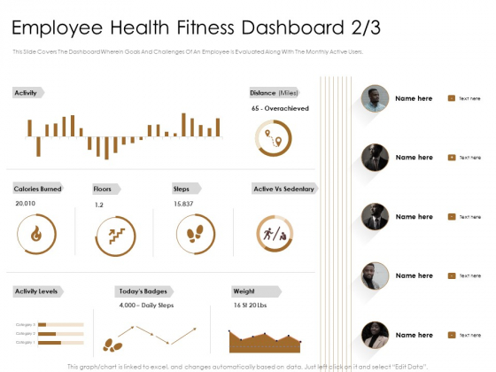 Gym Consultant Employee Health Fitness Dashboard Miles Pictures PDF Gym Consultant Employee Health Fitness Dashboard Miles Pictures PDF