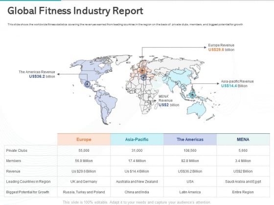 Gym Health And Fitness Market Industry Report Global Fitness Industry Report Guidelines PDF Gym Health And Fitness Market Industry Report Global Fitness Industry Report Guidelines PDF
