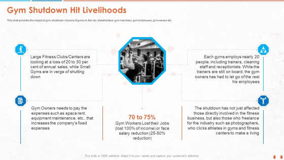 Gym Shutdown Hit Livelihoods Portrait PDF Gym Shutdown Hit Livelihoods Portrait PDF