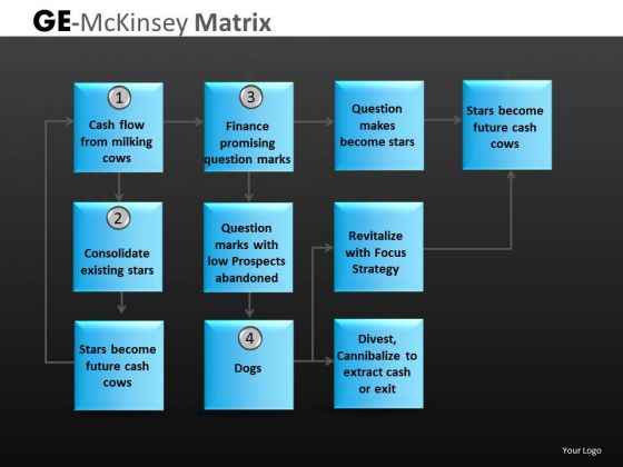 Ge Mckinsey Matrix Diagram Flowchart Process PowerPoint Slides Ge Mckinsey Matrix Diagram Flowchart Process PowerPoint Slides
