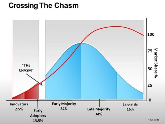 Growth After Reaching Critical Mass Statistical Curve Editable Ppt Slides