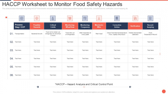 HACCP Worksheet To Monitor Food Safety Hazards Assuring Food Quality And Hygiene Sample PDF