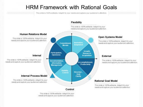 HRM Framework With Rational Goals Ppt PowerPoint Presentation File Designs PDF HRM Framework With Rational Goals Ppt PowerPoint Presentation File Designs PDF