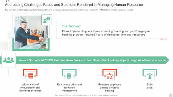 HRM System Pitch Deck Addressing Challenges Faced And Solutions Rendered In Managing Human Resource Topics PDF HRM System Pitch Deck Addressing Challenges Faced And Solutions Rendered In Managing Human Resource Topics PDF