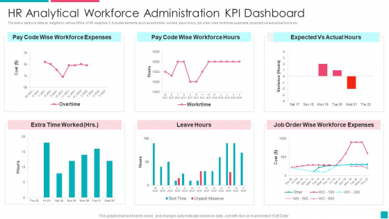 HR Analytical Workforce Administration Kpi Dashboard Introduction PDF