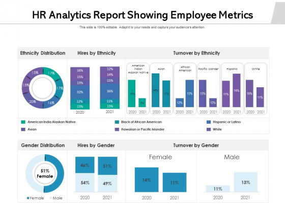 HR Analytics Report Showing Employee Metrics Ppt PowerPoint Presentation File Backgrounds PDF