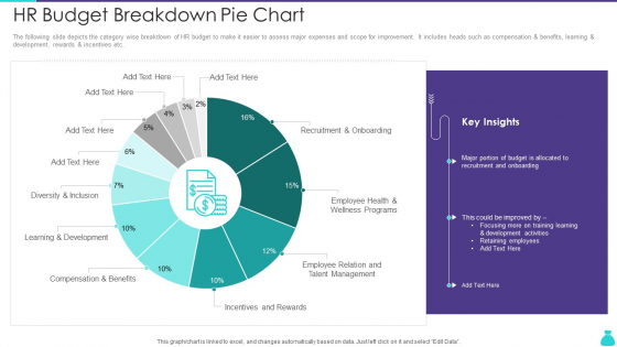 HR Budget Breakdown Pie Chart Ppt PowerPoint Presentation Gallery Designs Download PDF